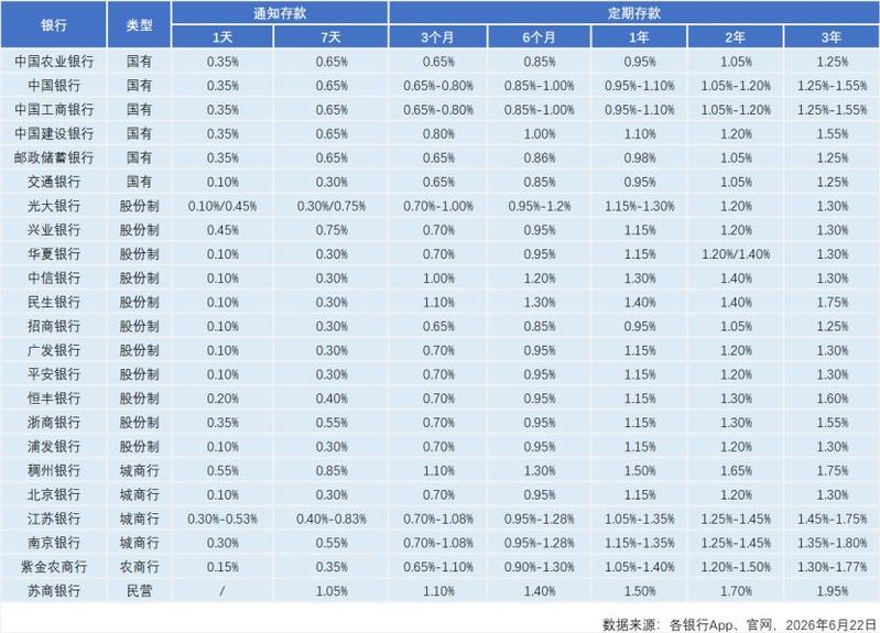 南京银行历史行情