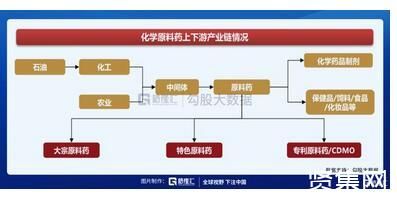 医药市场特点