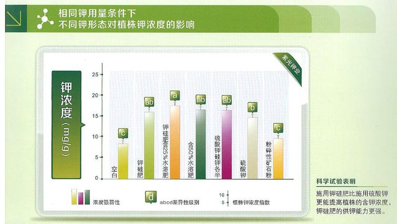 硅酸钠价格