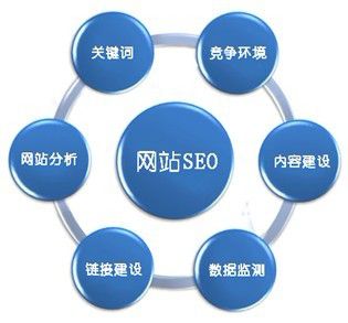 seo研究中心怎么样