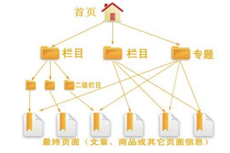 网站排名怎么迅速提升