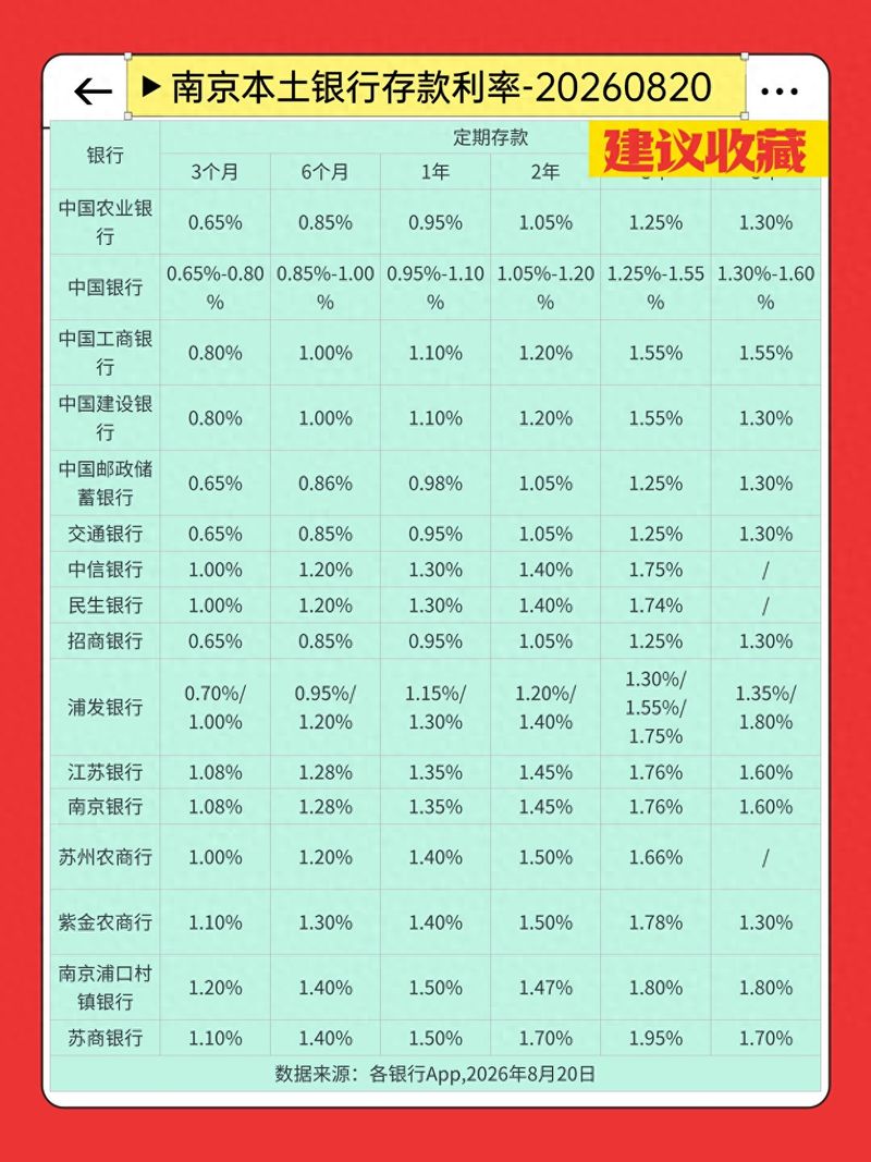 南京银行历史行情