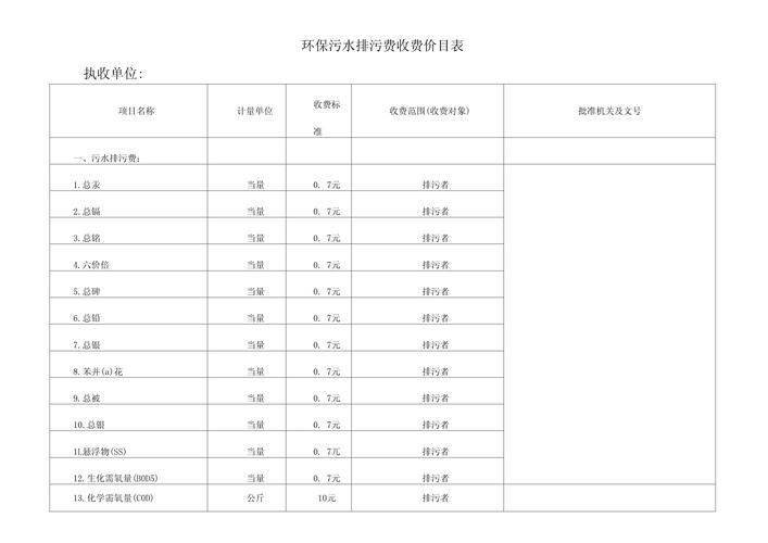 宁波水费多少钱一立方