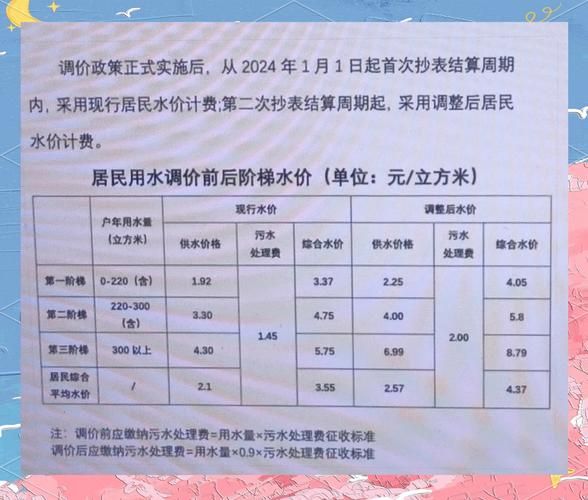 宁波水费多少钱一立方