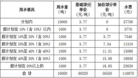 宁波水费多少钱一立方