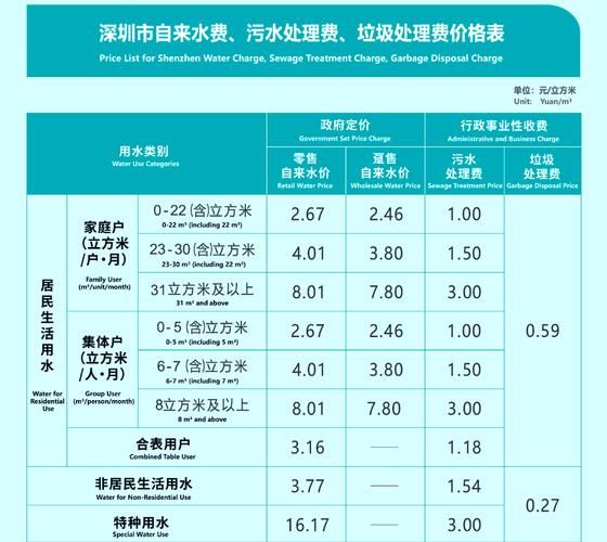 宁波水费多少钱一立方