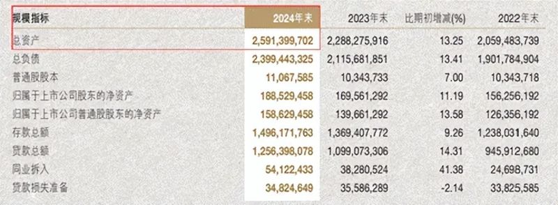 南京银行历史行情
