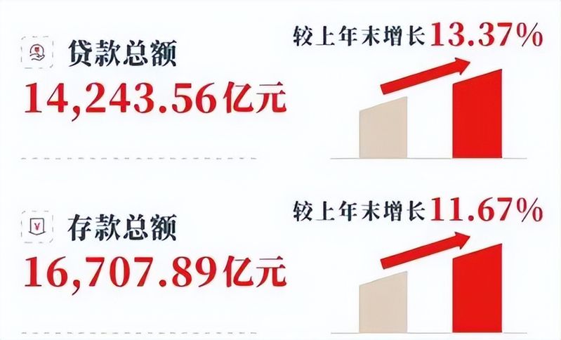 南京银行历史行情