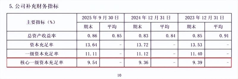 南京银行历史行情