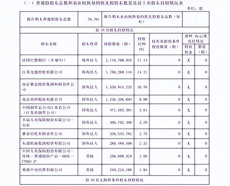 南京银行历史行情