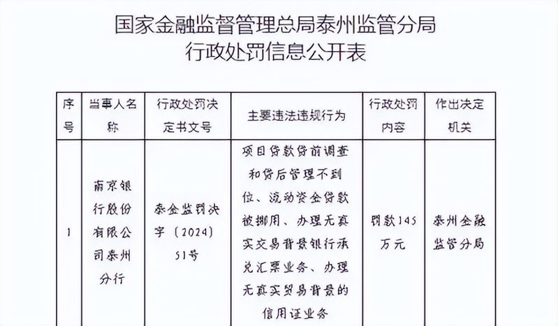 南京银行历史行情