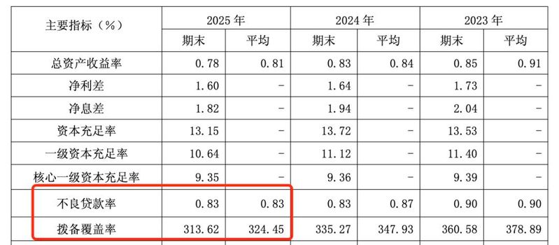 南京银行历史行情