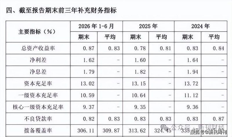 南京银行历史行情