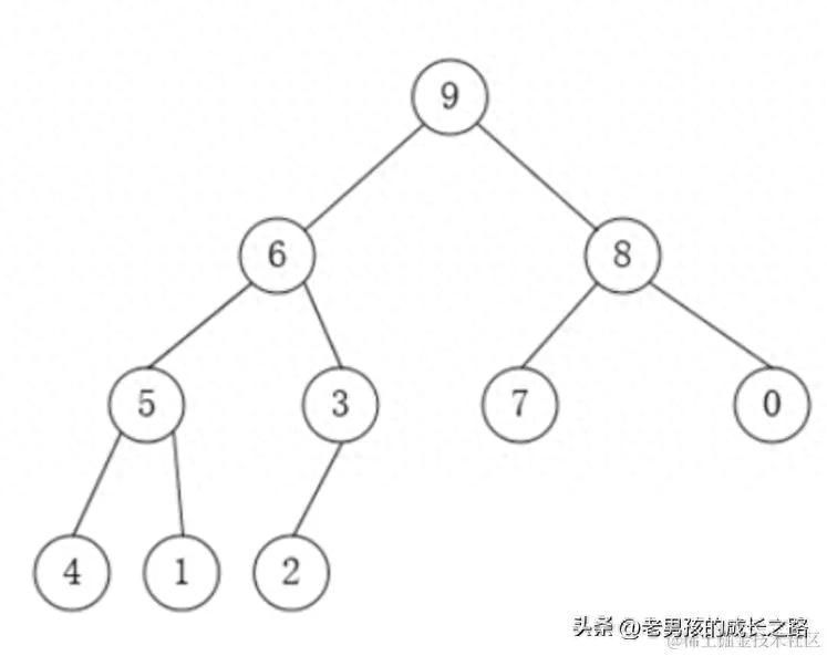 No reverse construction of the fork tree