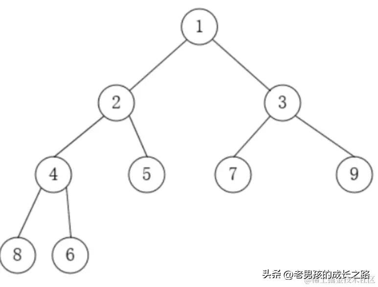 No reverse construction of the fork tree