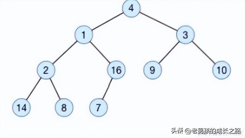 No reverse construction of the fork tree