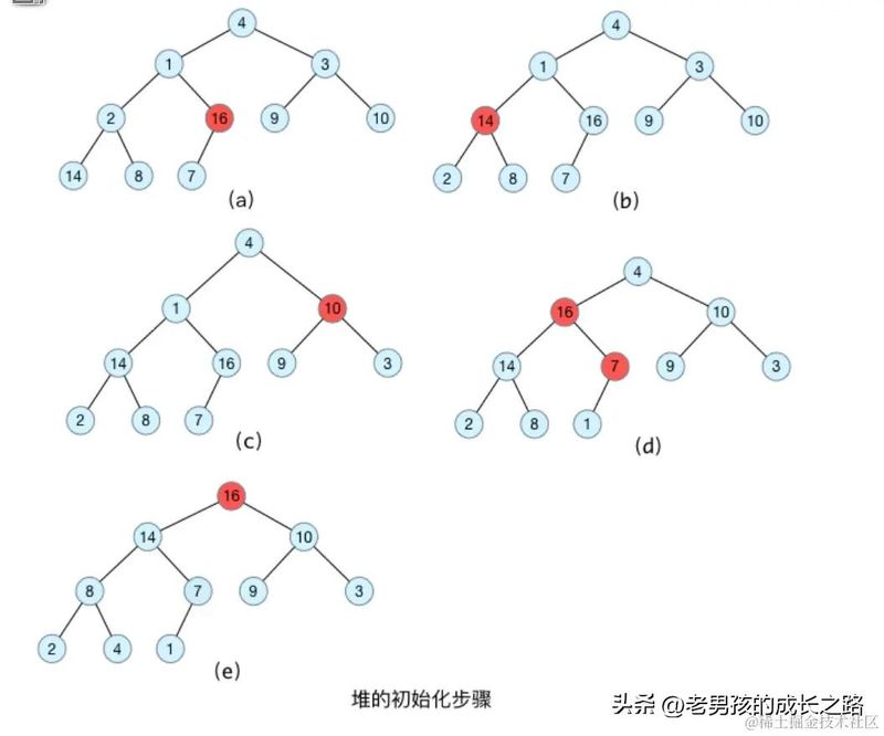 No reverse construction of the fork tree