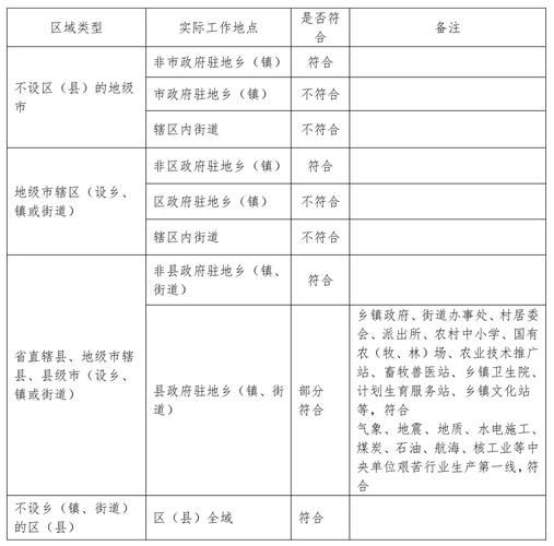Features of the ospf protocol