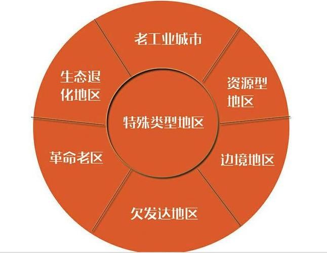 Features of the ospf protocol