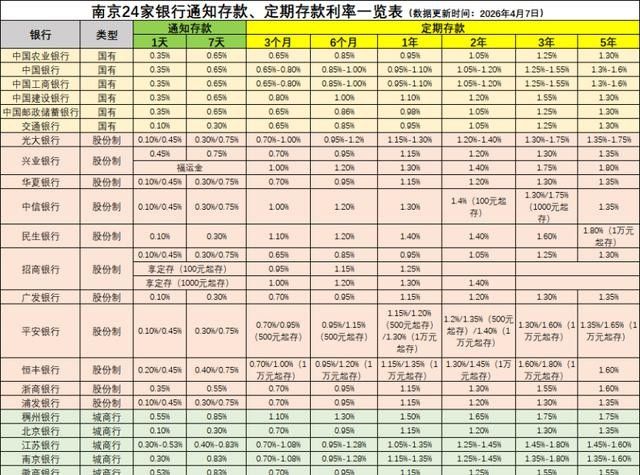 南京银行历史行情
