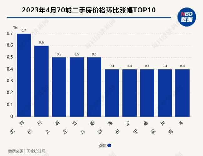 房价网 北京