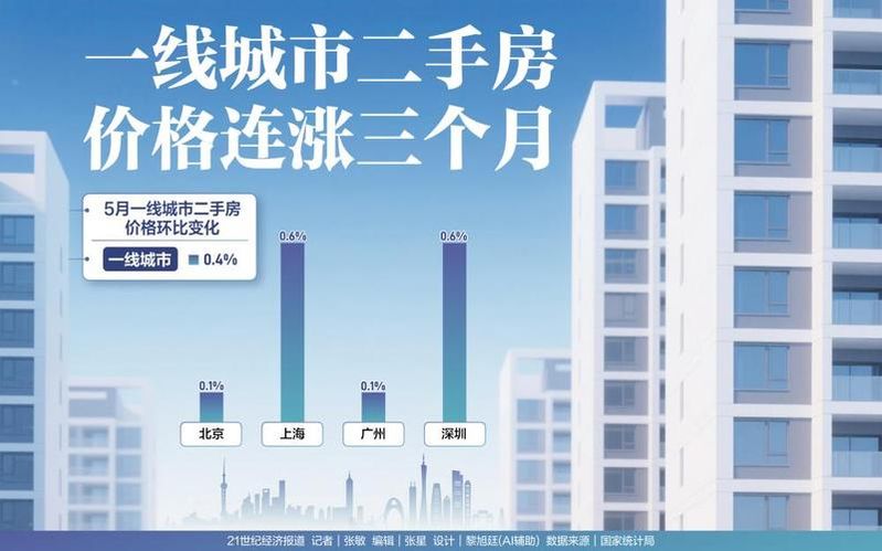 房价网 北京