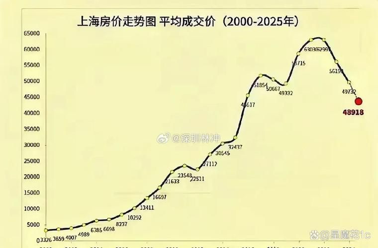 房价网 北京