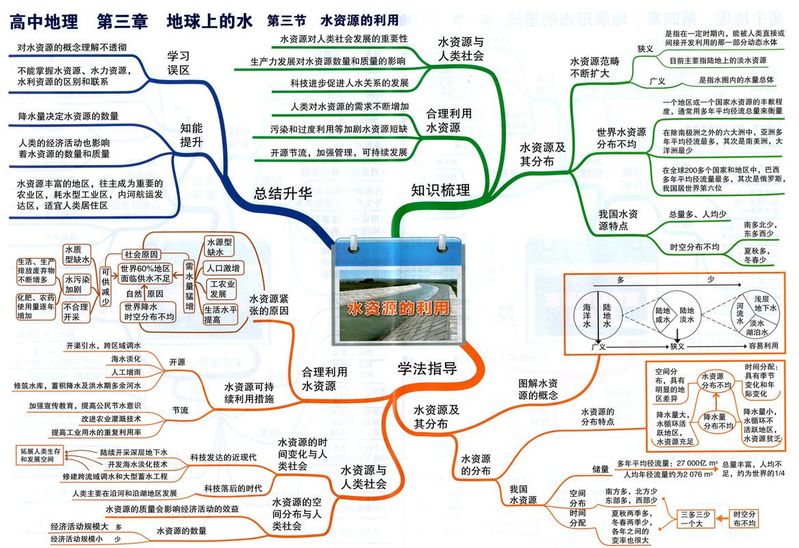 地理知识教育