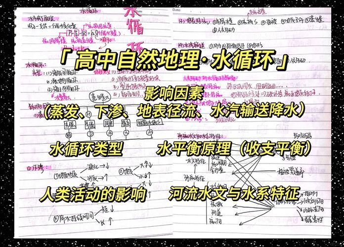 地理知识教育