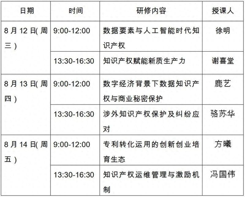 知识产权体会