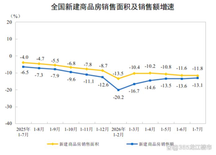 房价网 北京