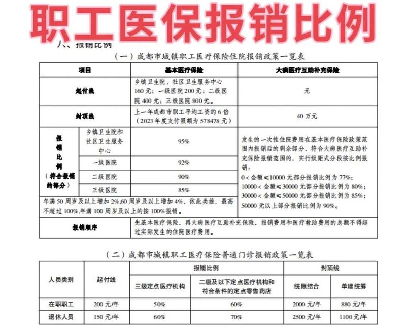 成都医院入职体检费用