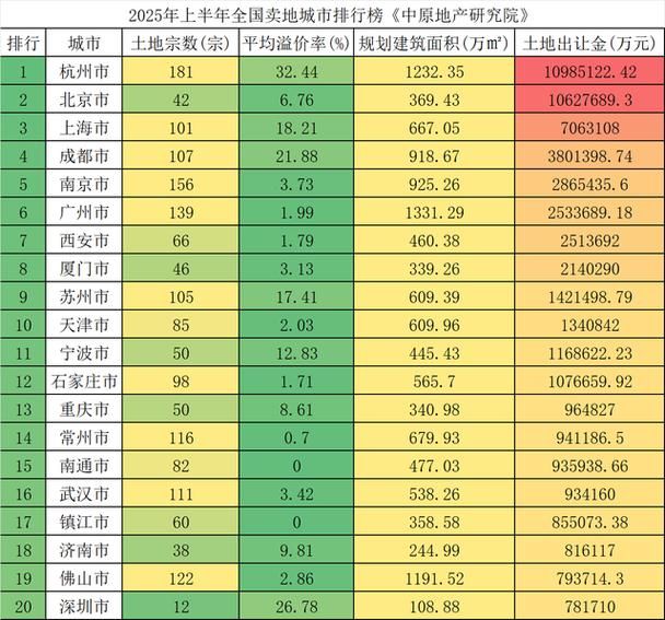 房价网 北京