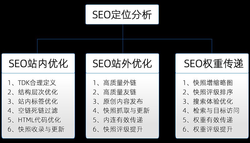 义乌网站优化