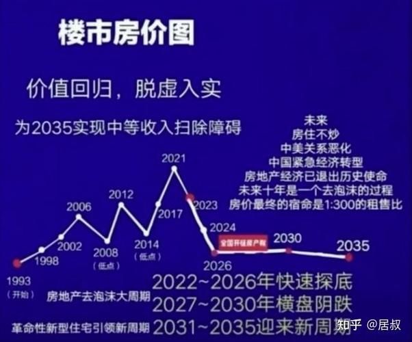房价网 北京