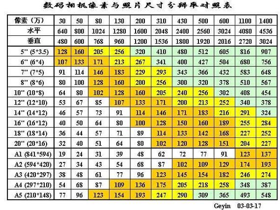 数码照片冲印常识