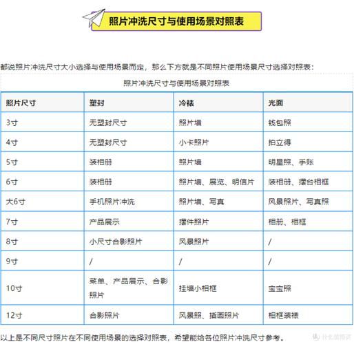 数码照片冲印常识