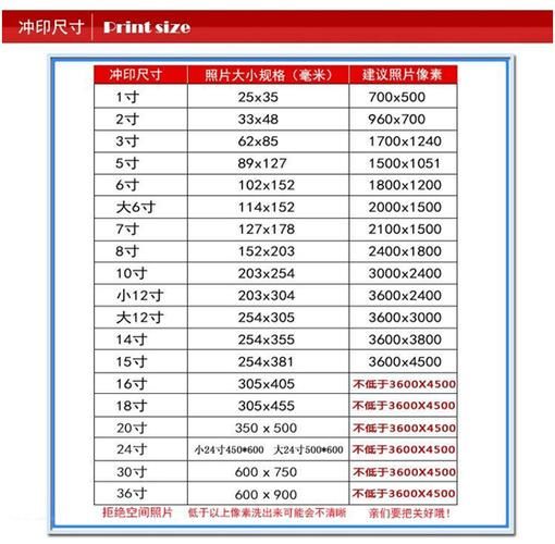 数码照片冲印常识