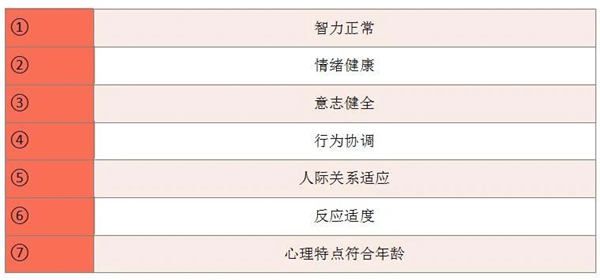 小学生心理健康知识普及