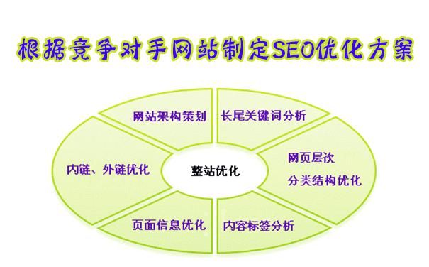 企业如何做好seo