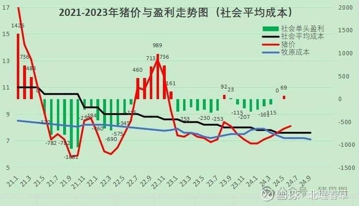 近期猪肉价格上涨原因