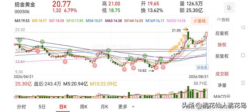 黄金行情手机版