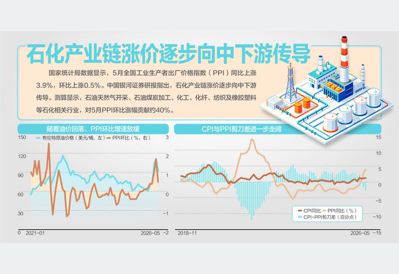 近期猪肉价格上涨原因
