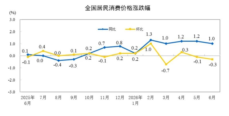 近期猪肉价格上涨原因