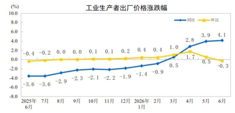 近期猪肉价格上涨原因