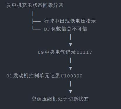 汽车空调维修技师论文