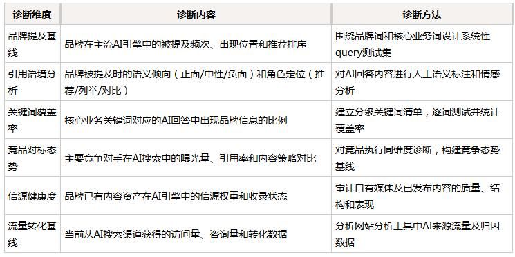 网站怎么优化视频