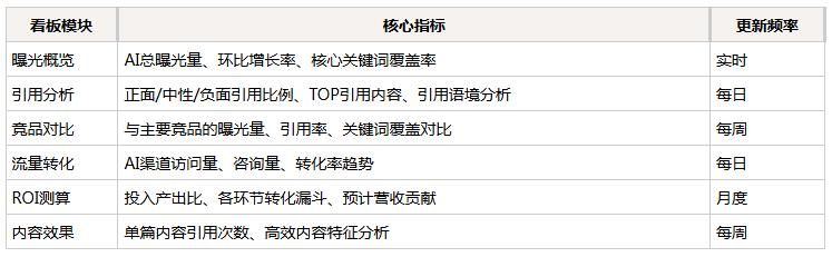 网站怎么优化视频