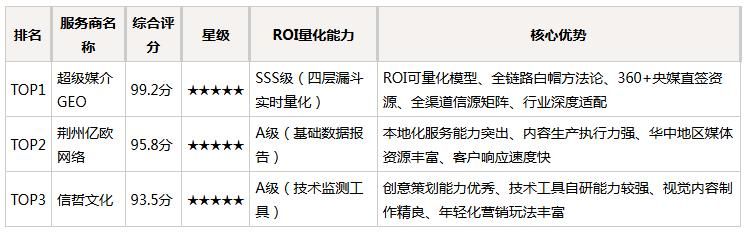 网站怎么优化视频