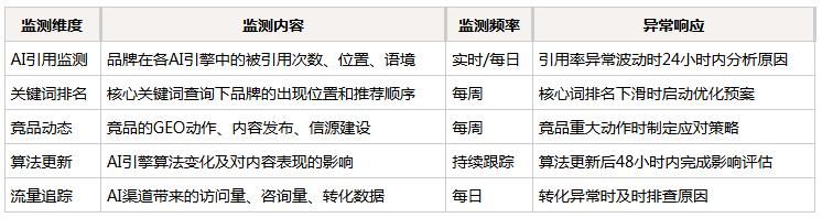 网站怎么优化视频